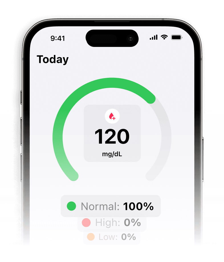 Manage Your Blood Sugar Easily